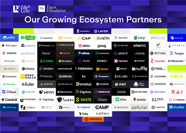 Celebrating Our Ecosystem Partners and Building a Stronger Future